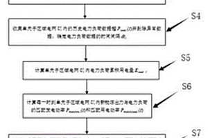 用于新能源消納分析的電網(wǎng)優(yōu)化分區(qū)方法