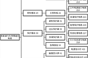 新能源汽車用慢速充電樁