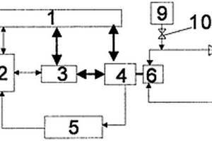 提高新能源汽車(chē)性?xún)r(jià)比的方法及其自動(dòng)擋汽車(chē)