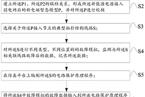 用于新能源大規(guī)模接入弱電網(wǎng)的繼電保護(hù)裝置校核方法