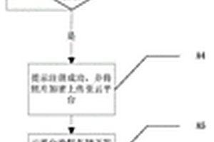 基于人臉識別的新能源汽車控制方法、系統(tǒng)及新能源汽車