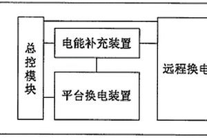 用于新能源汽車的多功能電能補(bǔ)充平臺(tái)