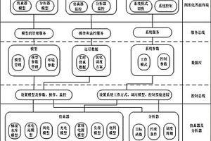 數(shù)據(jù)驅(qū)動(dòng)的梯級(jí)水電和新能源聯(lián)合運(yùn)行實(shí)驗(yàn)系統(tǒng)