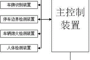 基于圖像采集的新能源汽車電池組充電切換系統(tǒng)及方法