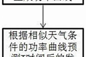 新能源集群功率預(yù)測方法