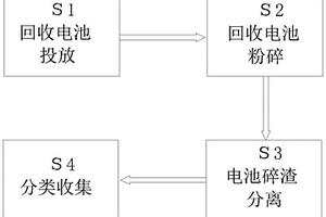 新能源汽車電池回收處理方法