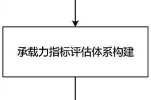 基于蝠鲼覓食優(yōu)化算法的配電網(wǎng)新能源承載力評估方法