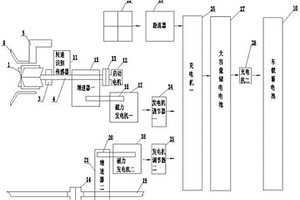 新能源汽車(chē)組合式充電裝置