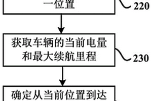 新能源汽車(chē)加電或換電需求的預(yù)測(cè)