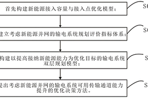 新能源并網(wǎng)方法