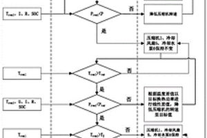 新能源汽車電池包散熱控制方法、系統(tǒng)及新能源汽車