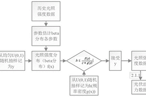 新能源出力和潮流計(jì)算一體化連續(xù)場(chǎng)景模擬方法