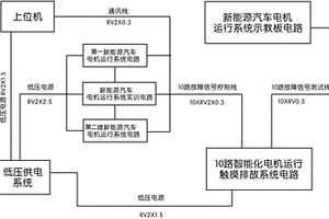 新能源汽車電機運轉(zhuǎn)系統(tǒng)實訓(xùn)臺