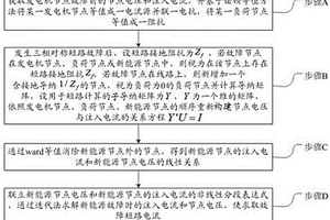 含逆變型新能源電網(wǎng)的短路電流計算方法及裝置