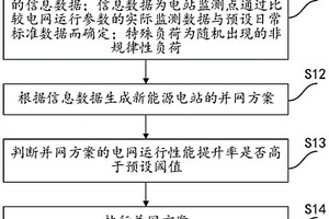 新能源電站的并網(wǎng)控制方法及系統(tǒng)