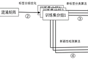 應(yīng)用于新能源廠站網(wǎng)絡(luò)安全領(lǐng)域的攻擊數(shù)據(jù)標(biāo)注方法