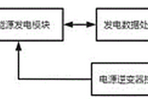 新能源發(fā)電智能控制系統(tǒng)