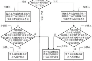 新能源廠(chǎng)站的重力儲(chǔ)能矩陣系統(tǒng)協(xié)調(diào)控制方法