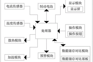 用于新能源客車的高效輔助制動(dòng)系統(tǒng)