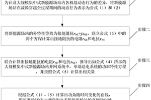 新能源場(chǎng)站并網(wǎng)穩(wěn)定性評(píng)估方法