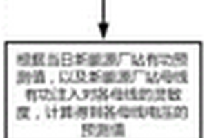 降低新能源匯集區(qū)電壓波動(dòng)的自動(dòng)電壓控制方法及裝置