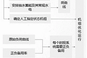 新能源電力系統(tǒng)協(xié)調(diào)運(yùn)行模擬方法