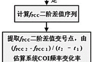 提升高比例新能源電力系統(tǒng)頻率穩(wěn)定性的協(xié)同控制策略