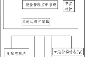 新能源微電網(wǎng)電動(dòng)汽車充電站