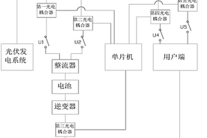 光電混合新能源系統(tǒng)的優(yōu)化控制方法