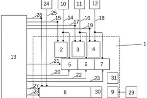 新能源場(chǎng)站自動(dòng)電壓控制子站閉環(huán)測(cè)試方法及系統(tǒng)