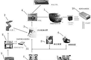 新能源車載移動(dòng)式噴漆機(jī)器人系統(tǒng)