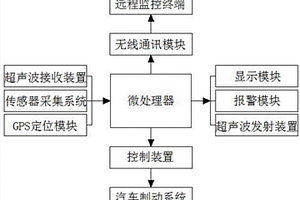 新能源汽車的車后路況監(jiān)控系統(tǒng)