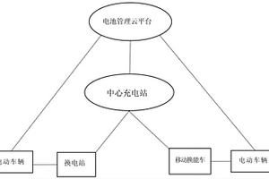 新能源交通系統(tǒng)及新能源交通方法