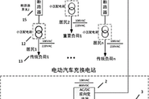 含有重要負(fù)荷的新能源與電動(dòng)汽車接入的城市直流配電系統(tǒng)