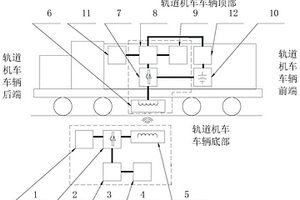 新能源軌道機車車輛無線充電系統(tǒng)及方法