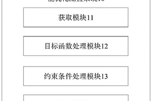 多約束多目標優(yōu)化的新能源場站儲能優(yōu)化配置系統(tǒng)與方法