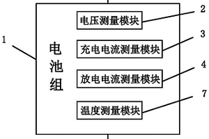 新能源汽車(chē)充電控制系統(tǒng)及其控制方法