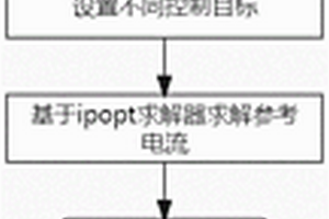 不對稱電壓跌落下的分布式新能源多目標控制方法