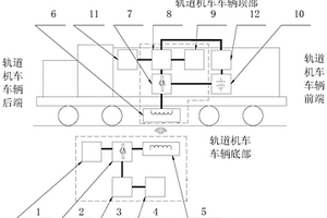 新能源軌道機車車輛無線充電系統(tǒng)