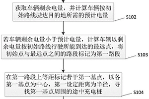 新能源汽車充電樁路線規(guī)劃方法