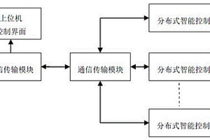 新能源汽車整車實驗臺的遠程故障設置與診斷系統(tǒng)