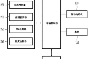 用于控制新能源汽車(chē)的電動(dòng)機(jī)溫度的系統(tǒng)和方法