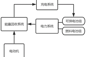 新能源混合動(dòng)力汽車的能源回收系統(tǒng)