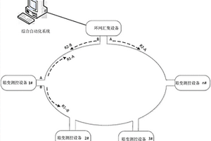 新能源電站中實(shí)現(xiàn)箱變測控裝置以太環(huán)網(wǎng)通訊的方法