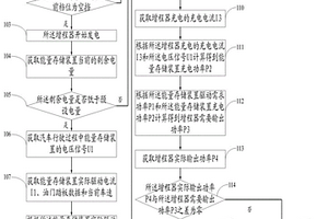 混合動力新能源汽車的控制方法及系統(tǒng)