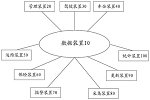 基于新能源汽車的專享運(yùn)營服務(wù)系統(tǒng)