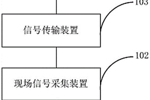 新能源箱變后備電源系統(tǒng)