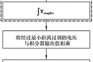 改善新能源汽車(chē)的逆變器的電壓利用率的控制裝置和方法