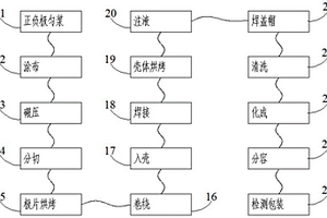 新能源鋰電池的制備工藝