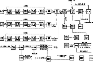 用柴、草和秸稈處理高爐尾氣中的CO2產(chǎn)新能源的技術(shù)